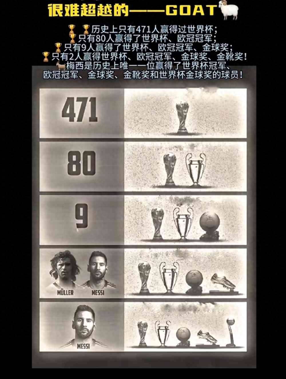 หลังจากได้ยินคำกล่าวห้าข้อนี้แล้ว คุณจะยอมรับว่าเมสซี่คือผู้ยิ่งใหญ่ที่สุดตลอดกาลในประวัติศาสตร์ฟุตบอลอย่างแท้จริง