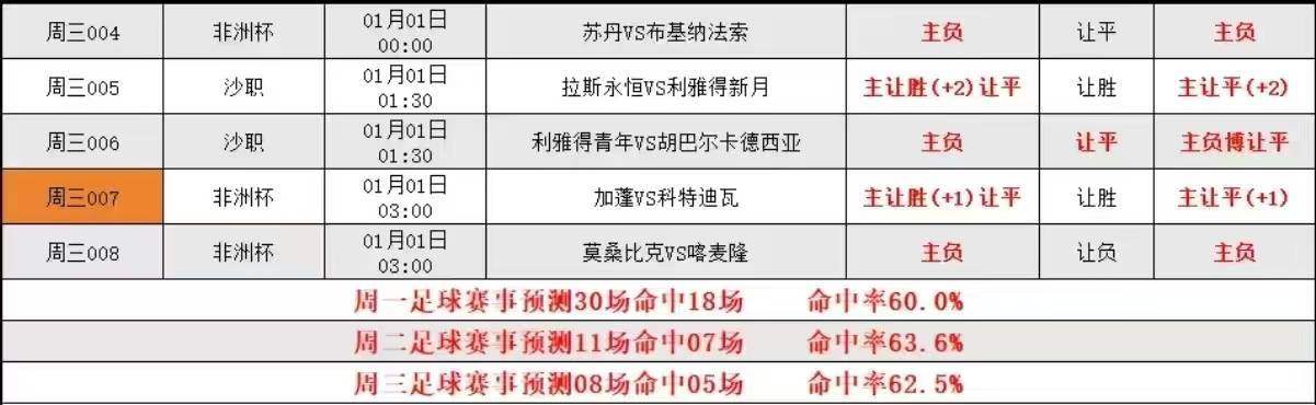 เริ่มต้นใหม่สำหรับปีใหม่, วันนี้พิเศษจากอังกฤษ: เบรนท์ฟอร์ด พบ ท็อตแนม ฮ็อตสเปอร์, มุ่งสู่ชัยชนะแรกของปี! _แฟรงค์_ซน ฮึง-มิน_เซฟสกี้