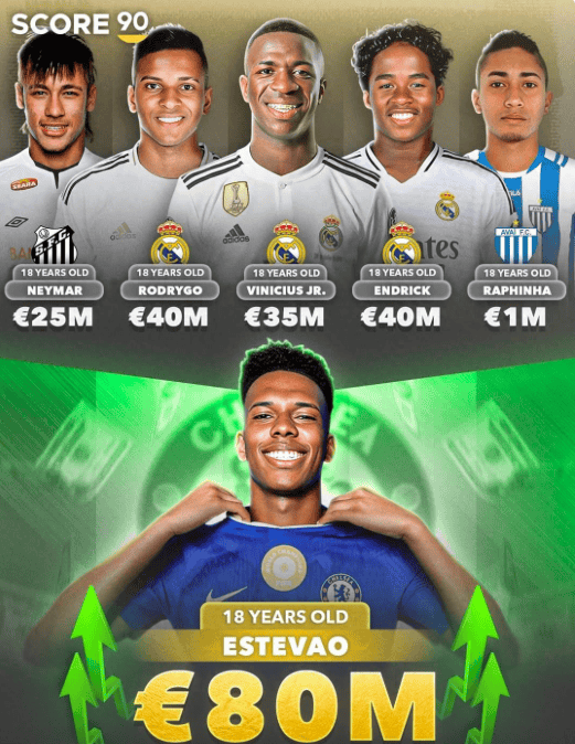 น่าตื่นเต้น! 118.9 ล้านปอนด์! นักเตะบราซิลที่ร้อนแรงที่สุดในพรีเมียร์ลีก! _Esteban_ แชมเปียนส์ลีกของเชลซี