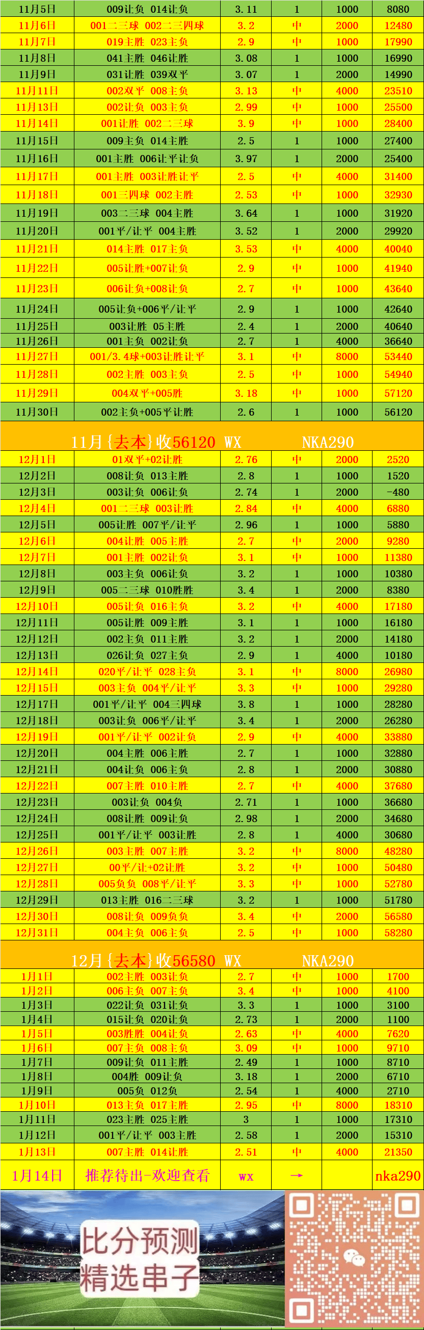 การคาดการณ์ผลคะแนนระหว่างคอมโมกับเอซี มิลาน_การแข่งขัน_เซเรีย อา_ฟุตบอลอิตาลี