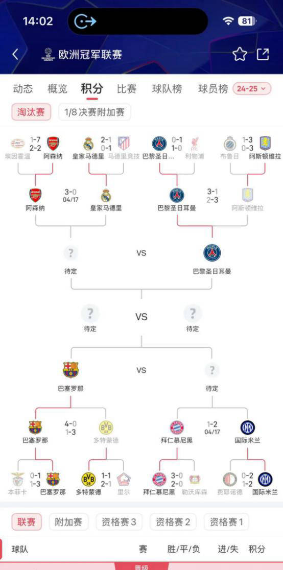 ใครจะเป็นผู้ชูถ้วยแชมป์เปียนส์ลีกในท้ายที่สุด? อาร์เซนอล, เรอัล มาดริด และทีมใหญ่ ๆ นำหน้าในรอบน็อกเอาต์ ปารีส แซงต์-แชร์กแมง อินเตอร์ มิลาน เรอัล มาดริด