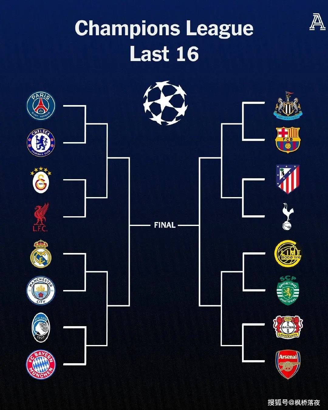 แมนเชสเตอร์ ซิตี้ และเรอัล มาดริด คว้าชัยชนะติดต่อกันห้าครั้ง! การจับสลากที่เอื้ออำนวยของอาร์เซนอลเปิดทางสู่รอบรองชนะเลิศหรือไม่? บทสรุปของแชมเปียนส์ลีกนั้นบ้าคลั่งอย่างแท้จริง! รอบชิงชนะเลิศ สปอร์ติ้ง ซีพี บาเยิร์น มิวนิค