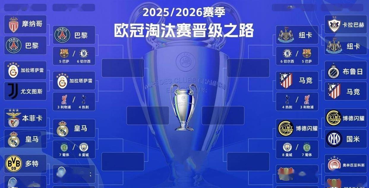 การจับสลากรอบ 16 ทีมสุดท้ายแชมเปียนส์ลีก: เรอัล มาดริด พบกับ แมนเชสเตอร์ ซิตี้ อีกครั้ง, ลิเวอร์พูล ได้คู่แข่งที่ดูเป็นใจ, ท็อตแนม และ เชลซี เผชิญความท้าทายที่ยากลำบาก_แอตเลติโก มาดริด_กาลาตาซาราย
