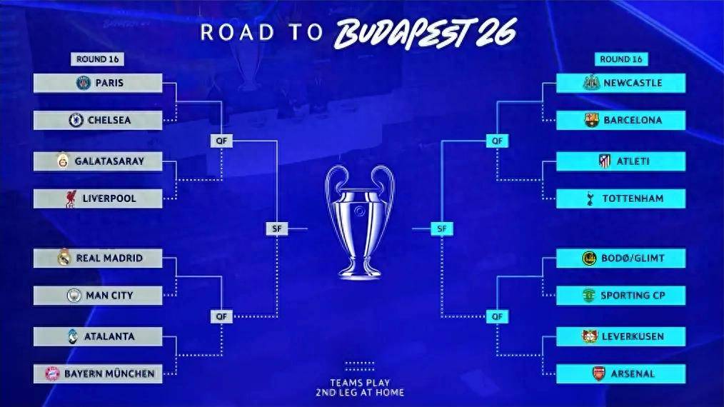 การจับสลากยูฟ่าแชมเปียนส์ลีกเปิดเผยแล้ว: แมนเชสเตอร์ ซิตี้ พบกับ เรอัล มาดริด ในการปะทะแห่งโชคชะตา, เชลซี เผชิญศึกหนัก, บาร์เซโลนา และ บาเยิร์น มิวนิค ได้กลุ่มที่ค่อนข้างเป็นใจ_อาร์เซนอล_สปอร์ติง ลิสบอน_บาเยิร์น มิวนิค