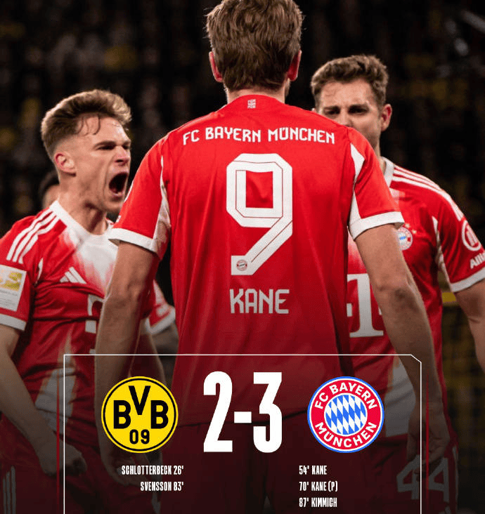 การกลับมาอย่างน่าทึ่ง: บาเยิร์น 3-2 ดอร์ทมุนด์ เคนทำสองประตู + คิมมิชยิงชัยชนะคว้าแชมป์ล่วงหน้า ล็อตเตเบ็คโชว์ฝีมือการป้องกันระดับมาสเตอร์ในบุนเดสลีกา