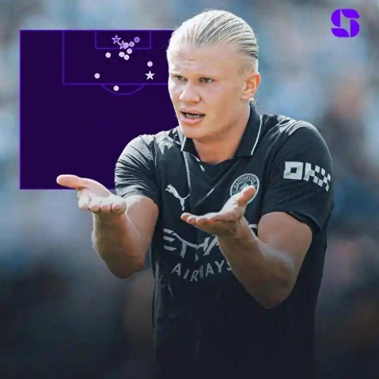 จี๋เหวินกลัวว่าฮาแลนด์จะทำให้ทีมมีมิติเดียว, โฟเดนแสดงให้เห็นถึงความก้าวหน้าเพียงเล็กน้อย นักเตะแมนเชสเตอร์ซิตี้โจมตี